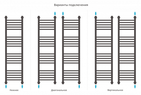 Фото водяной полотенцесушитель сунержа богема+ 120x30 см цвет : черный 31-0220-1230