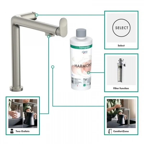 Фото смеситель для кухонной мойки hansgrohe aqittura 76802800
