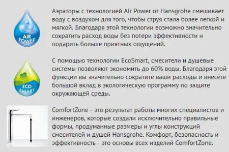 Фото смеситель для раковины hansgrohe logis 71095000