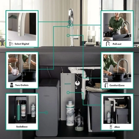Фото смеситель для кухонной мойки hansgrohe aqittura sodasystem 76806800