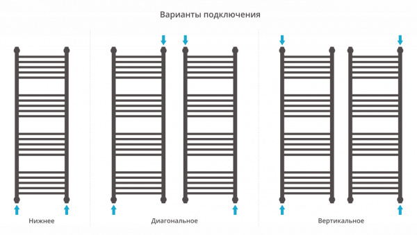 Фото водяной полотенцесушитель сунержа богема+ 120x40 см цвет : золото 03-0220-1240