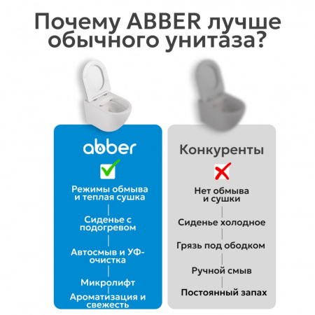 Фото унитаз с инсталляцией abber bequem ac1119s-ac0101p2