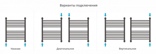 Фото водяной полотенцесушитель с полкой сунержа богема+ 60x50 см 00-0223-6050