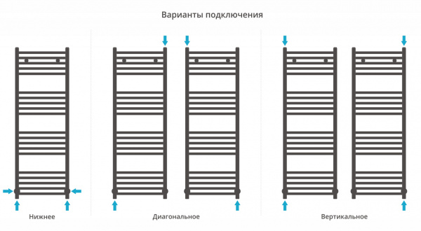 Фото водяной полотенцесушитель сунержа модус 120x40 см цвет : золото 03-0250-1240