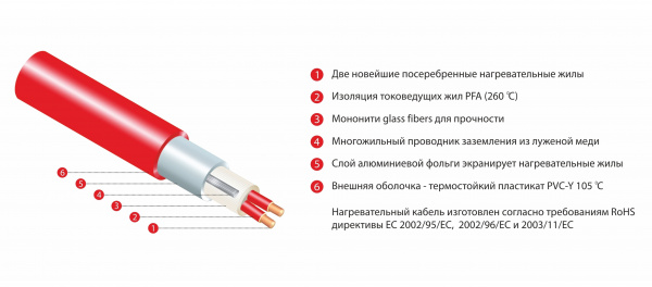 Фото теплый пол thermo thermomat tvk-300 bl /5,0: площадь обогрева 5 кв.м мощность 1500 вт