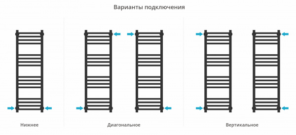 Фото водяной полотенцесушитель сунержа модус pro 100x30 см цвет : хром 00-0450-1030