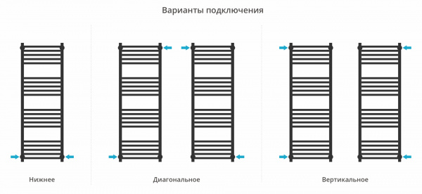 Фото водяной полотенцесушитель сунержа модус pro 120x40 см цвет : черный 31-0450-1240