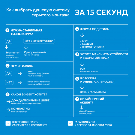 Фото душевой набор со встроенным смесителем abber wasser kreis af8151b