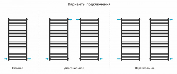 Фото водяной полотенцесушитель сунержа модус pro 120x50 см цвет : хром 00-0450-1250