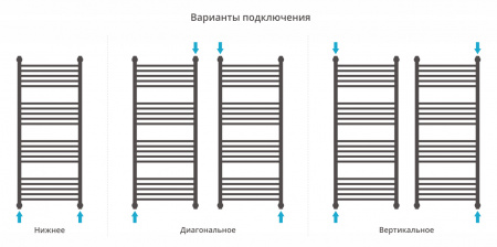 Фото водяной полотенцесушитель сунержа богема+ 190x50 см 00-0220-1950