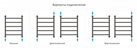 Фото водяной полотенцесушитель сунержа галант+ 60x50 см цвет : черный 31-0200-6050