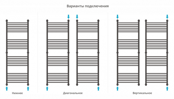 Фото водяной полотенцесушитель сунержа богема+ 150x50 см цвет : золото 03-0220-1550